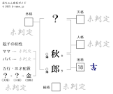太田秋郎