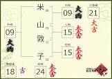 米山敦子