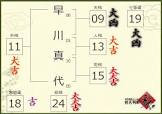 早川真代