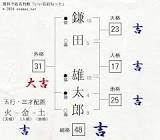 鎌田雄太郎
