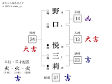 河合悦三