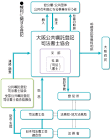 公共嘱託登記司法書士協会