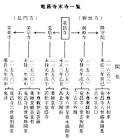 高塔正翁