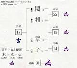 関和章子