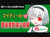 マイティー (Youtuber)