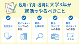 就活なにもしてない