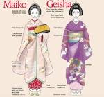 MAIKO