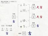 上川ゆう