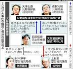 前田恒彦