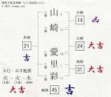 山崎愛里彩