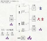三戸雄志