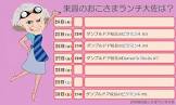 おこさまランチ大佐