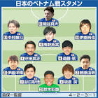 上田忠彦