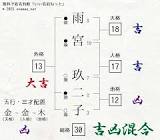 雨宮玖二子