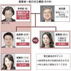 趙顕娥 (チョ・ヒョナ)