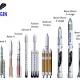 Is SpaceX's rocket failure Blue Origin's opportunity? 