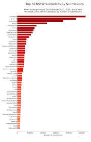 Reddit gonewild best reddit subreddits like gonewild jpg x Best on reddit