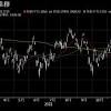 11日大引けの日経平均株価が｢4日連続で上昇｣したワケ