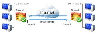 وی پی ان رایگان,vpn,دانلود vpn رایگان,vpn جدید,free vpn