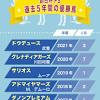 朝日杯フューチュリティステークス