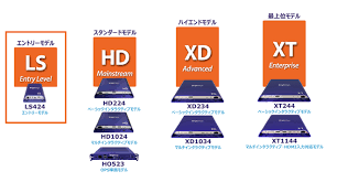 lsbar.jpg4.us ;-|JJSB-L4 ショーリングバー JJSB-Lシリーズ 1本 アズワン 【通販モノタロウ】