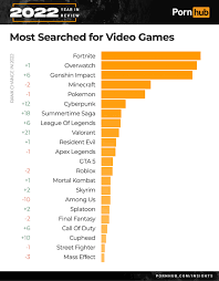 European countries watch the most porn jpg x Most watched