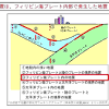 震度５強観測の地下は「地震の巣」…陸のプレートの下に２種類の ...