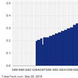 Bristol-Myers Squibb