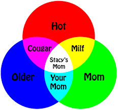 Mv bnznlnwvhogmtnty yti lwe qzxkeyxkfqcgc jpg x Milf definition