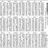 箱根駅伝