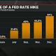 Yellen Insists Fed Increase En Route as Focus Moves to September 