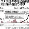 ＡＩが投稿監視、コロナ感染者へのネット中傷減少…県「過度な ...