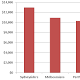Adelaide's Gen Y among 'poorest in nation' 
