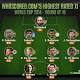 World Cup 2014 in statistics: the best XI from the last-16 stage in Brazil