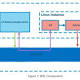 Under the hood of Microsoft's Windows Subsystem for Linux 