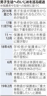 いじめ 脱がし|笑いながら集団暴行 ブラ剥ぎ脱がしいじめ 田舎 | 戦況悪化女子苦闘