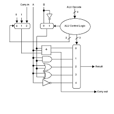 Simple Model of Computer – professorprahlad
