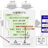 富士通、AIの倫理上の影響を評価する方式を無償公開開始
