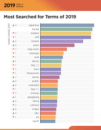 Study kim kardashian is the worlds most searched porn star women png x Most watched