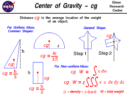 Center of gravity thread | Hummer4x4Offroad