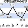 群馬県知事選挙
