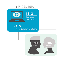 Watching pornography impact your brain jpg x Ography sites