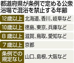 銭湯　小学生  盗撮|背負って触って品定め！気分は小学生…ランドセル商戦のゴールデンウイーク 出張展示会賑わう 富山 | TBS NEWS DIG