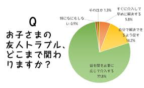 子供同士 sex画像|子ども同士のお泊り会！事前準備と楽しく過ごすためのマナー - ギフトの教科書〜お中元・お歳暮や年間イベント、手土産のポイントがわかる〜