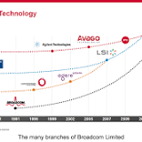 Broadcom, Avago Technologies