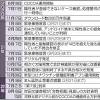 日本の「デジタル敗戦」の象徴 コロナ接触確認「COCOA」機能停止 ...