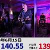 FOMC速報！今年「利下げ」はしない、しかし次回利上げもコミット ...