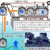 「ダイビング・ベル」で引き揚げか 飽和潜水で捜索 陸自ヘリ事故