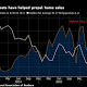 Janet Yellen, Jackson Hole, U.S. Housing: Week Ahead Aug. 22-27 