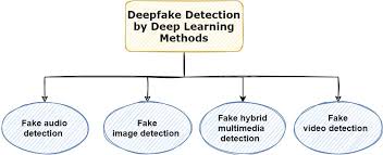korea hong soo ah porn fake|A Review of Advanced Sensor Technologies for Aquatic Products Freshness  Assessment in Cold Chain Logistics